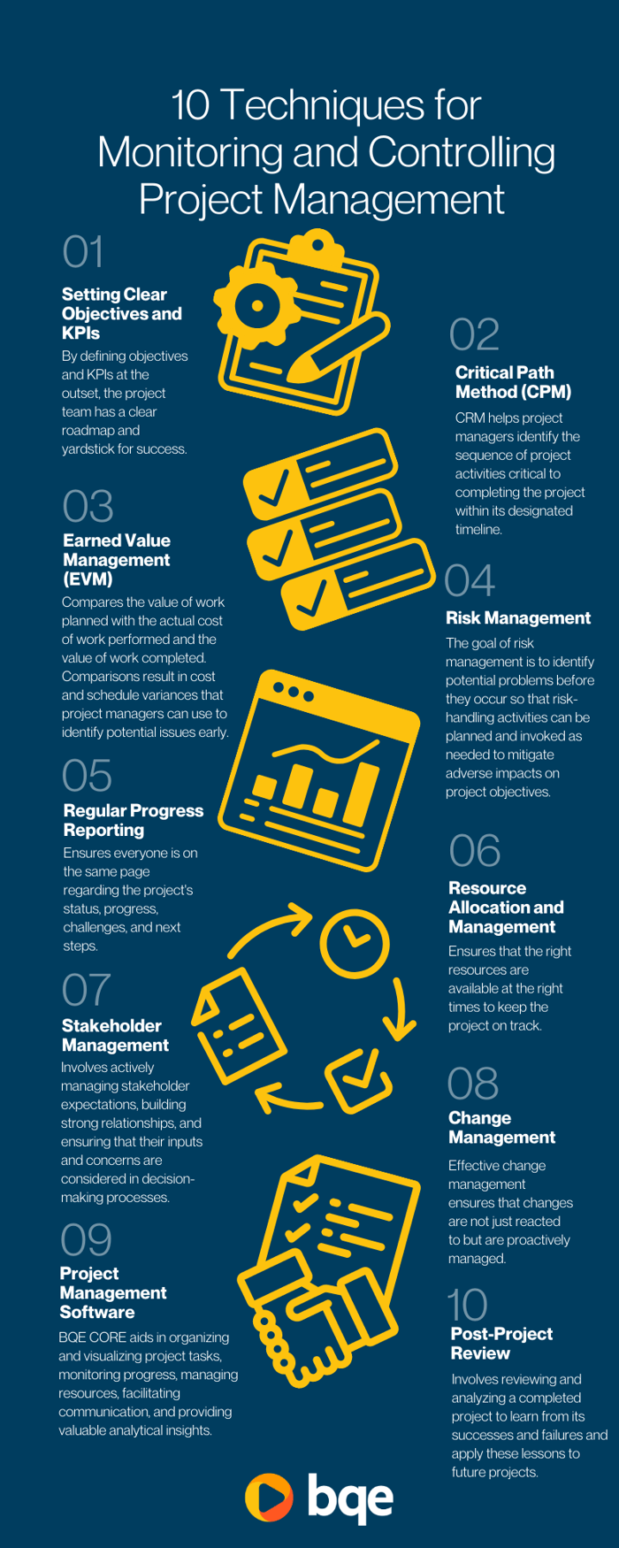 10 Techniques for Monitoring and Controlling Project Management