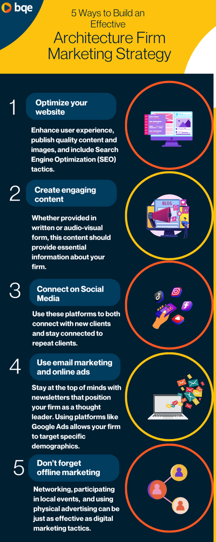 5 Ways to Build an Effective Architecture Firm Marketing Strategy (3)