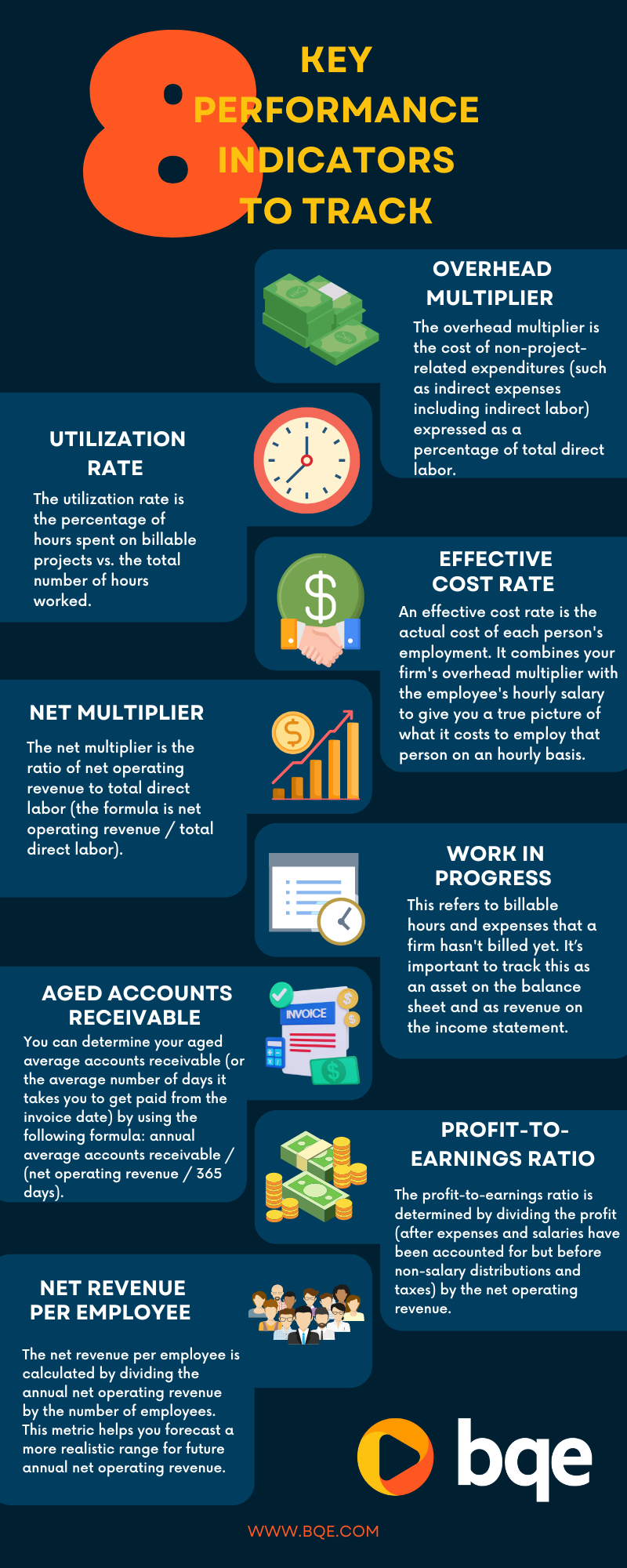 8 Key Performance Indicators Architects Use to Measure Firm Growth