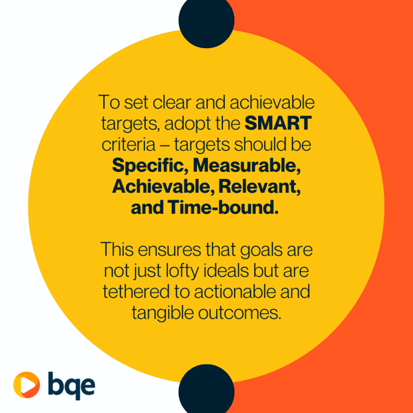 Adopt smart criteria for tracking kpis
