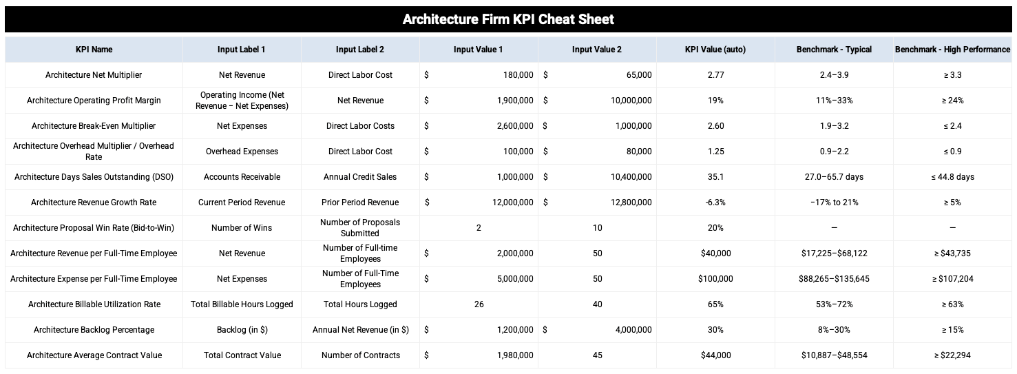 Architecture Firm KPI Cheat Sheet Template