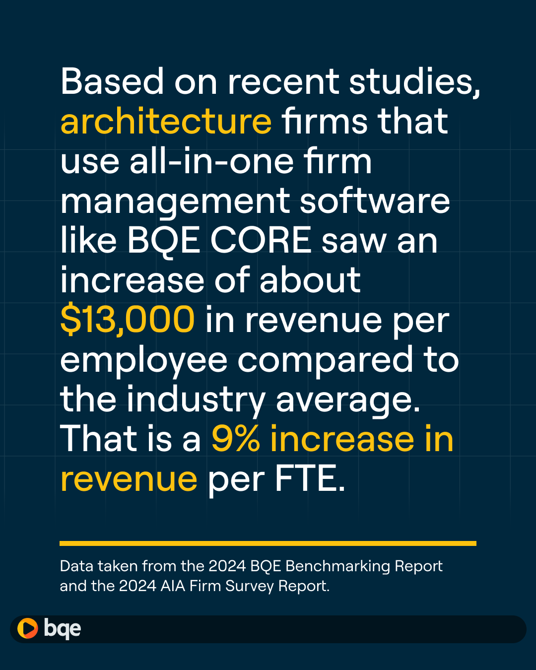 BQE CORE - Higher Revenue Per Employee