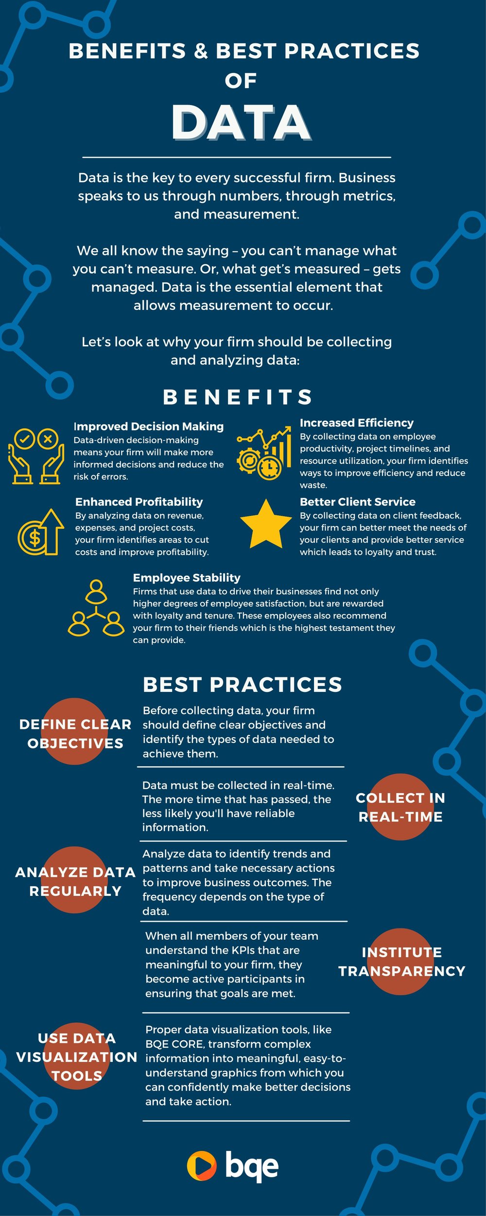 Benefits & Best Practices of DATA Benefits & Best Practices of DATA