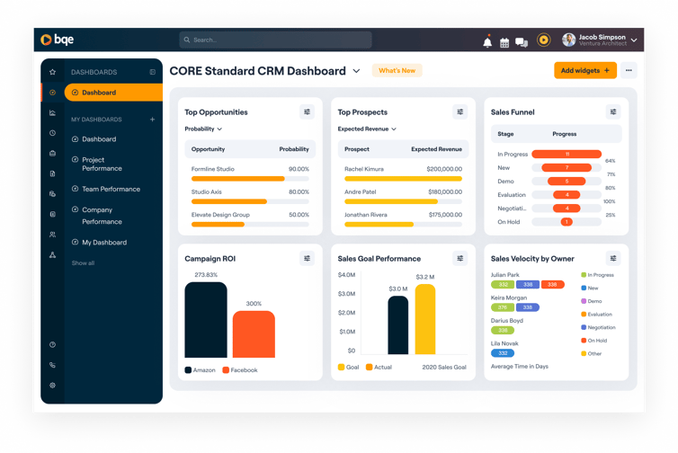 CORE Standard CRM Dashboard