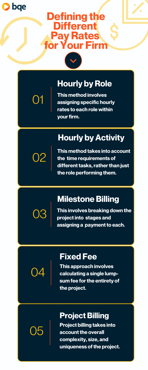 Choosing the Right Pay Rates for Your Firm (1)