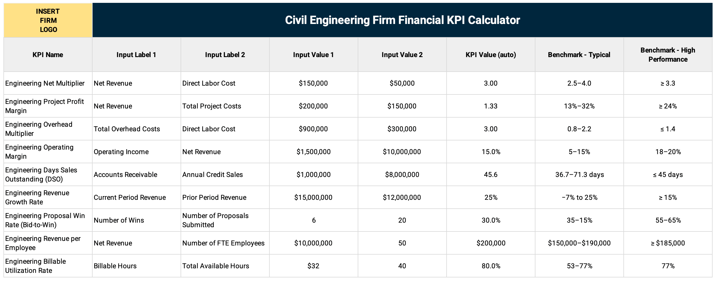 Civil Engineering Firm Financial KPI Calculator Template