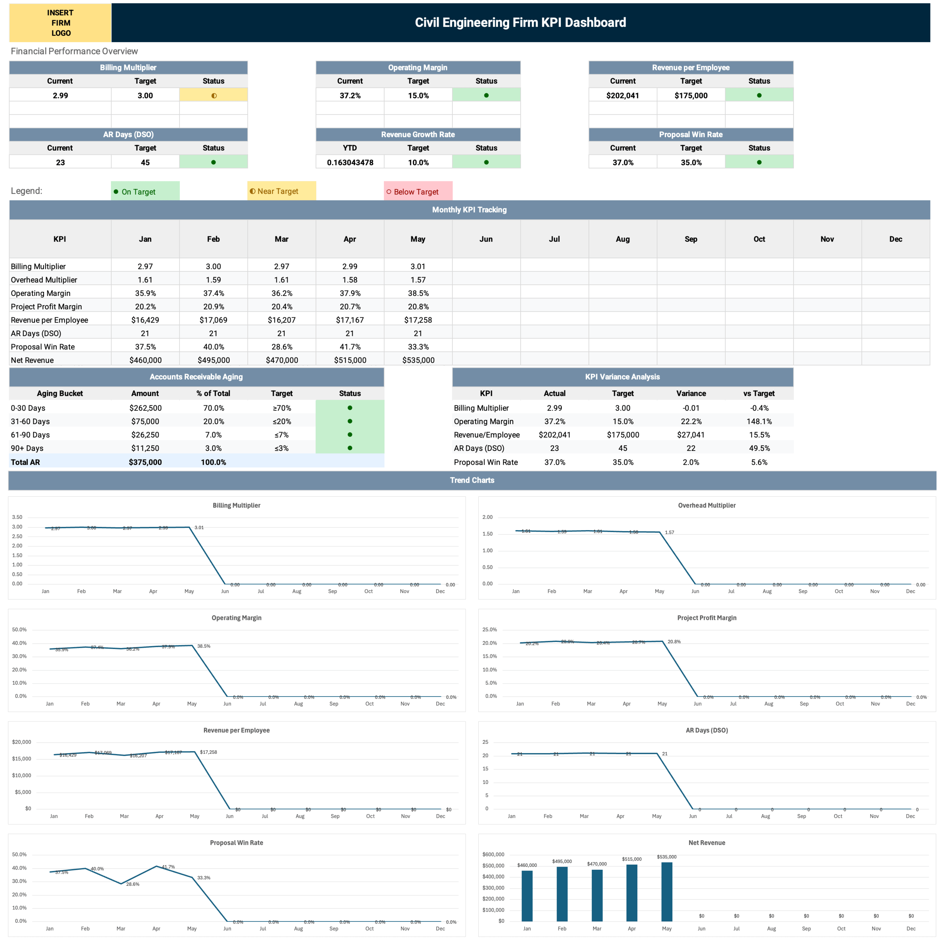 Civil Engineering Firm KPI Dashboard Template