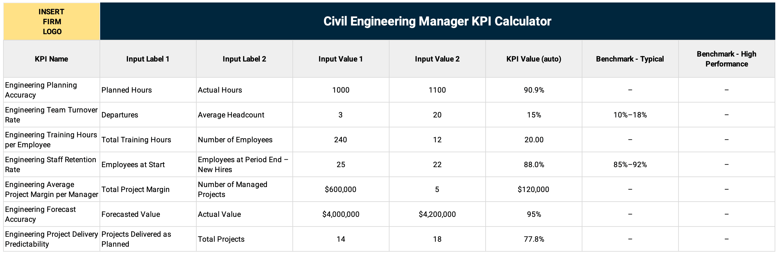 Civil Engineering Manager KPI Calculator Template