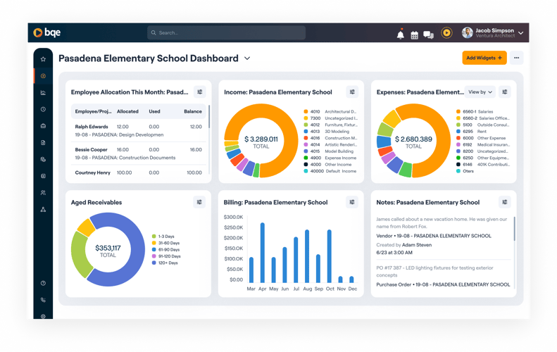 Dashboard Project Analytics