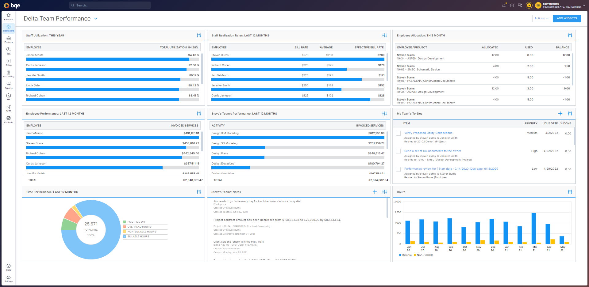 Delta Team (Steves Team) Performance - Dashboard - Full 9 Widgets (1)