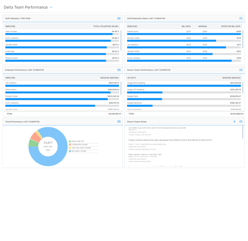 Delta Team Dashboard
