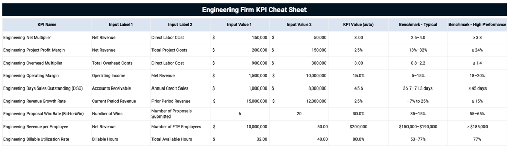 Engineering Firm KPI Cheat Sheet Template
