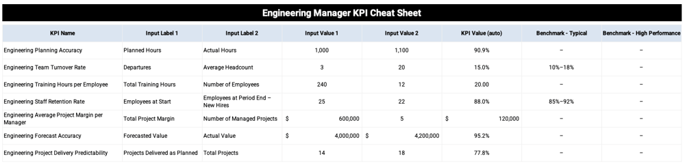 Engineering Manager KPI Cheat Sheet Template