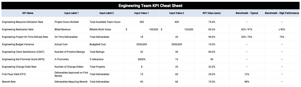 Engineering Team KPI Cheat Sheet Template