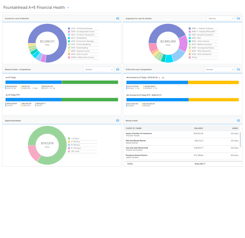 Fountainhead AE Financial Dashboard