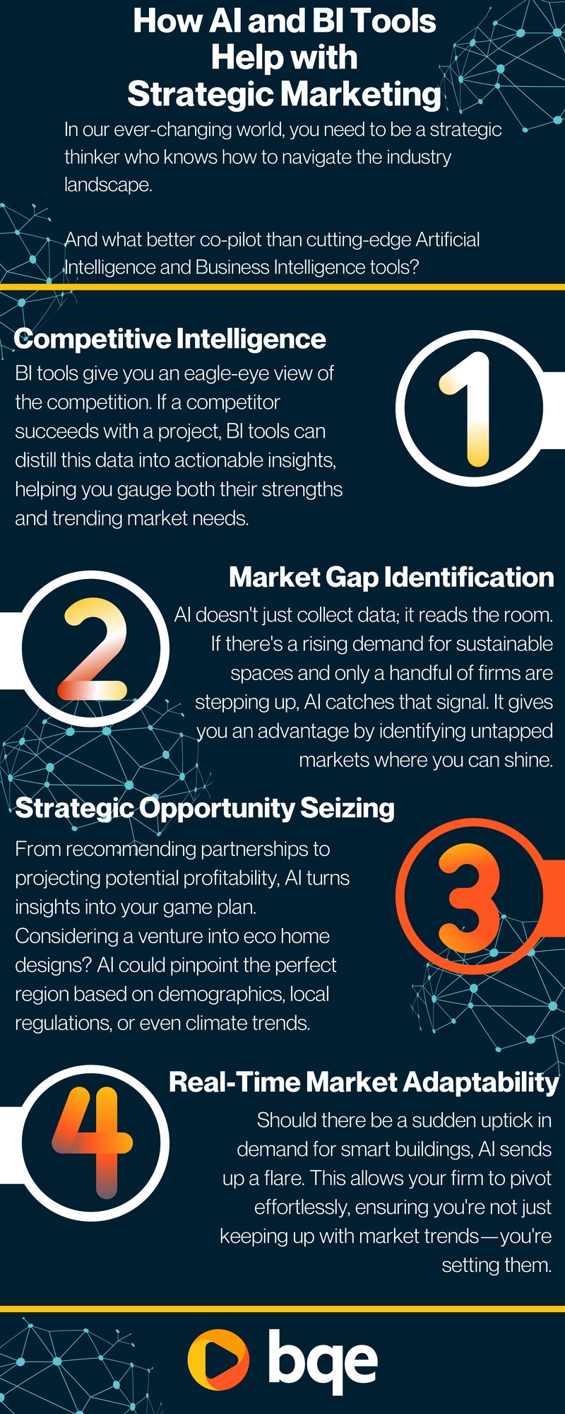 How AI and BI Tools Help with Strategic Marketing How AI and BI Tools Help with Strategic Marketing