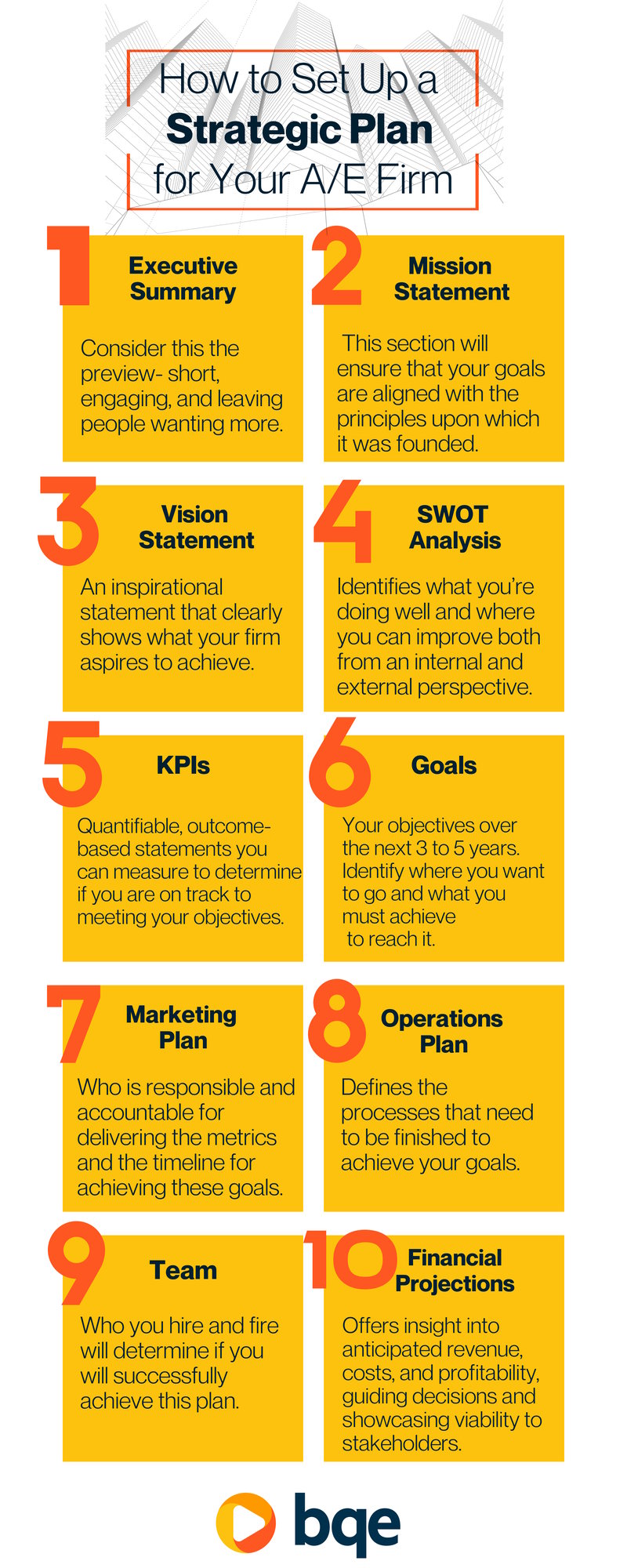 How to Set Up a Strategic Plan (2)