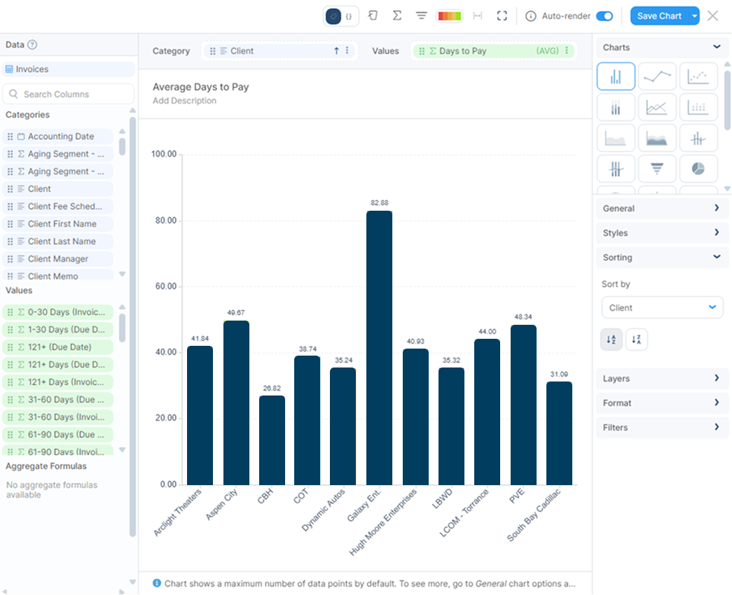Insights Bar Chart