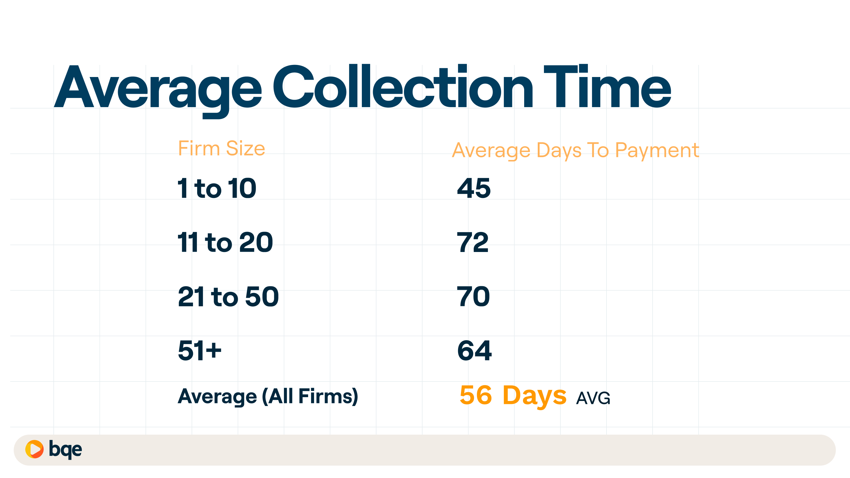 Milestone Billing Average Collection Time - BQE CORE