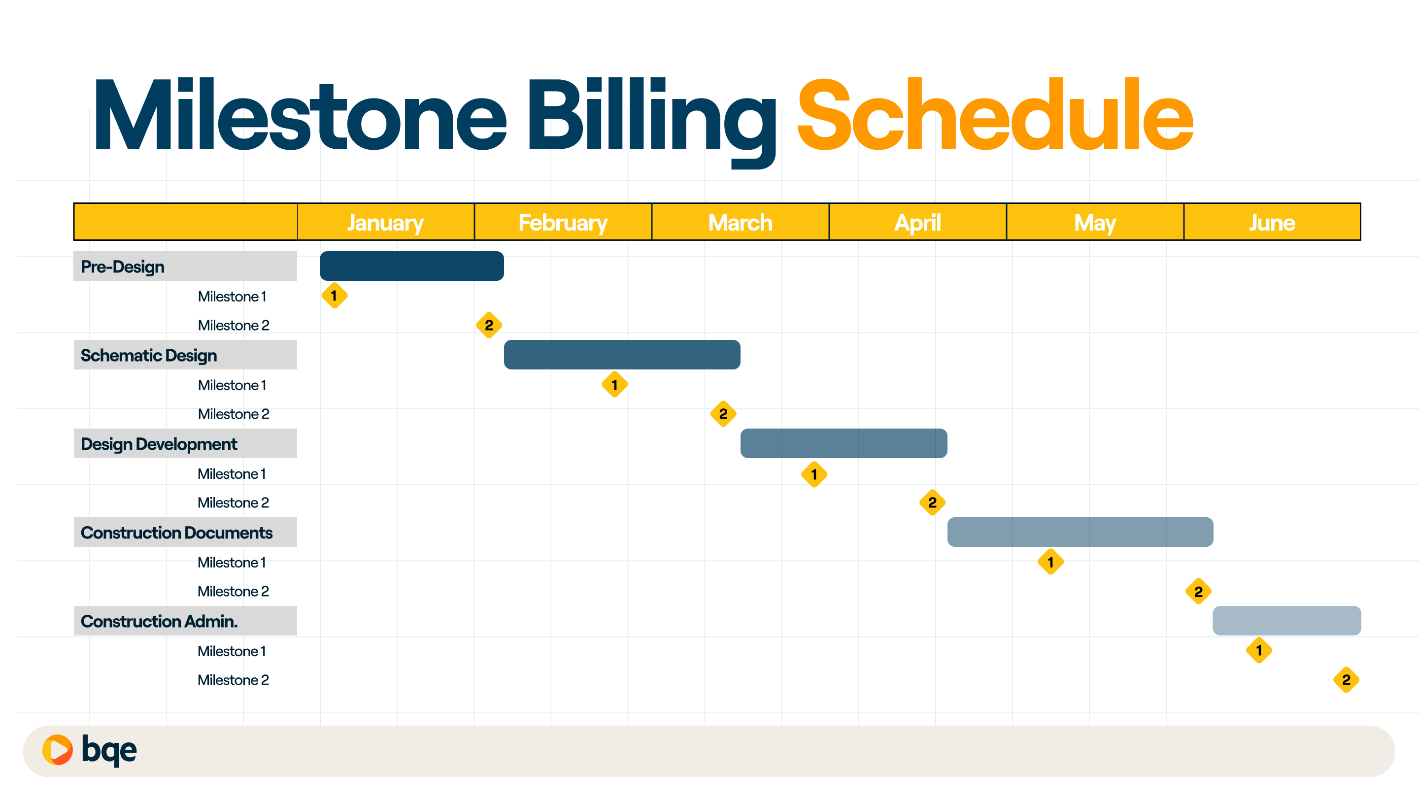 Milestone Billing Schedule Example - BQE CORE