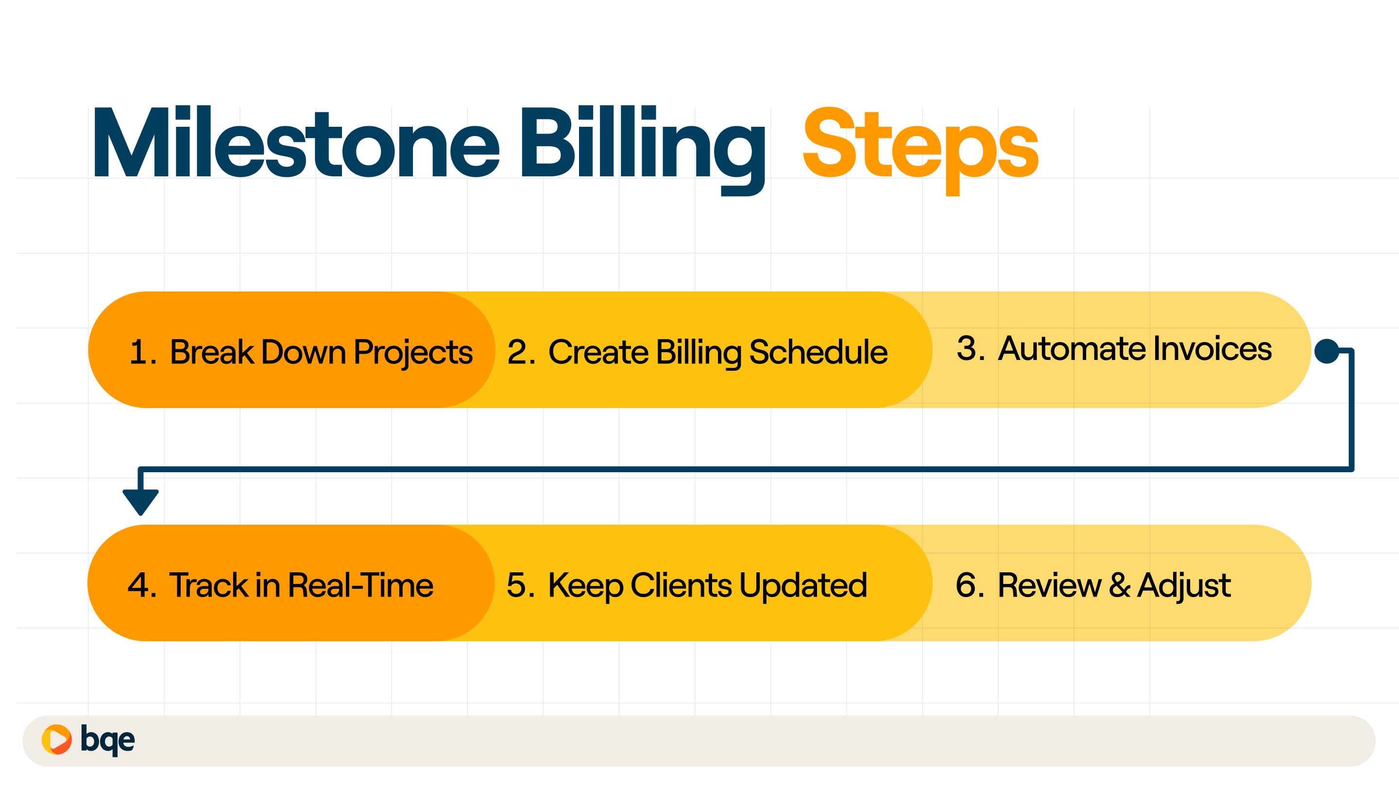 Milestone Billing Steps - BQE CORE