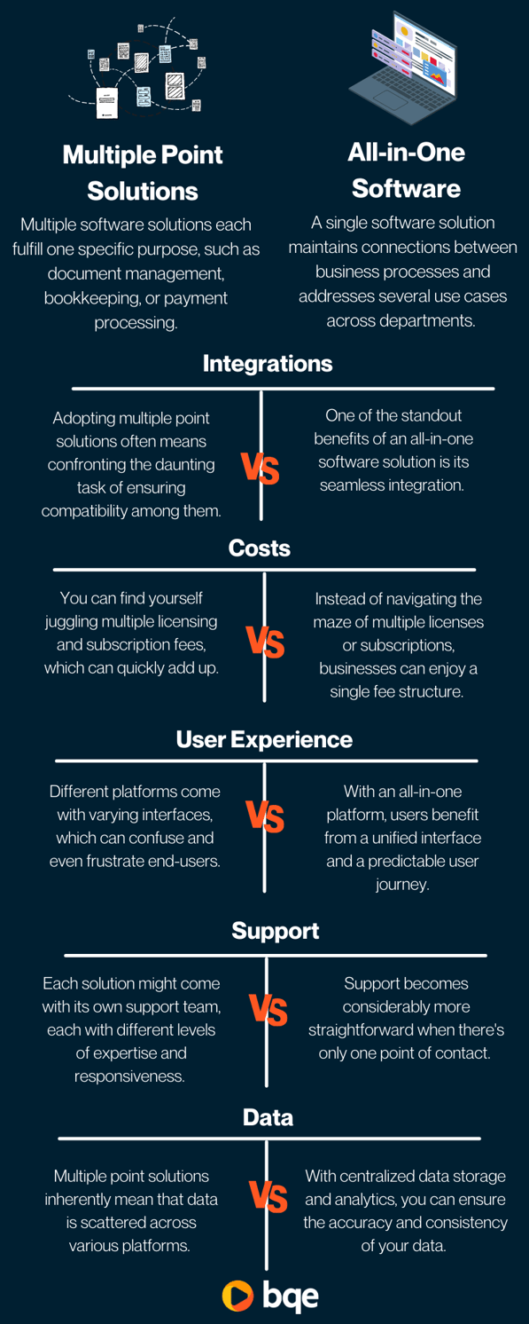 Multiple Point Solutions vs all in one software
