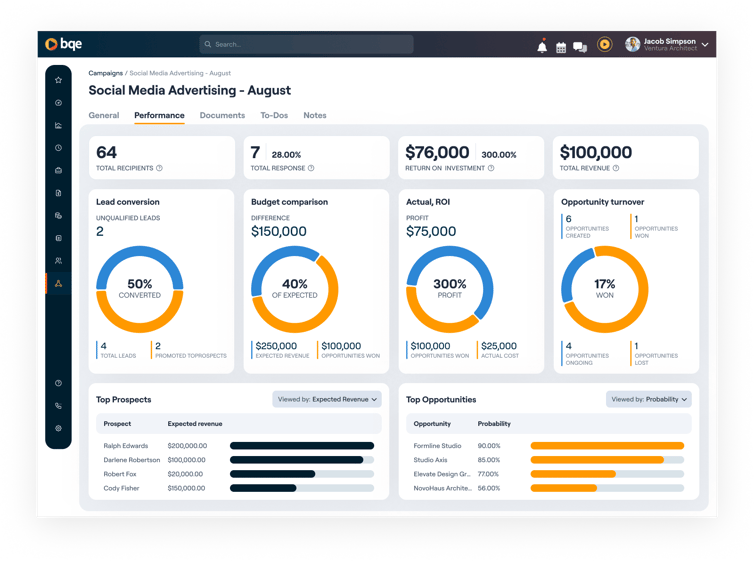 Predict Winnable Work - CRM Campaign Performance (2)
