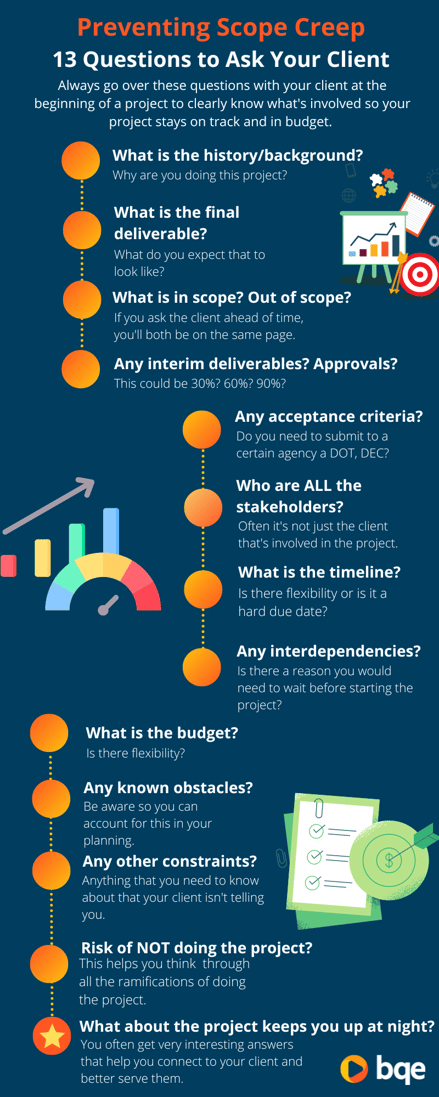 Preventing Scope Creep Infographic (2)