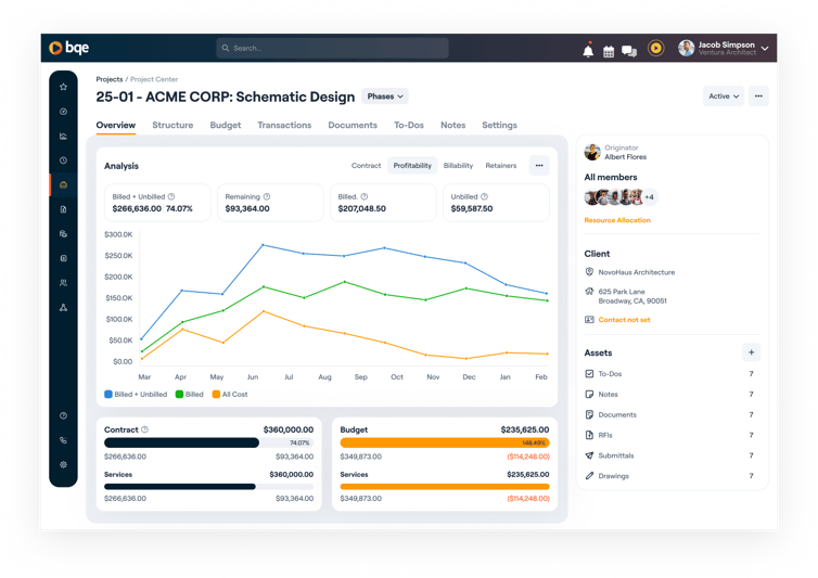 Project Data Analytics