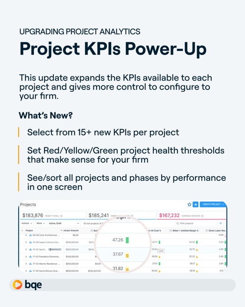 Project KPIs 03.14_2