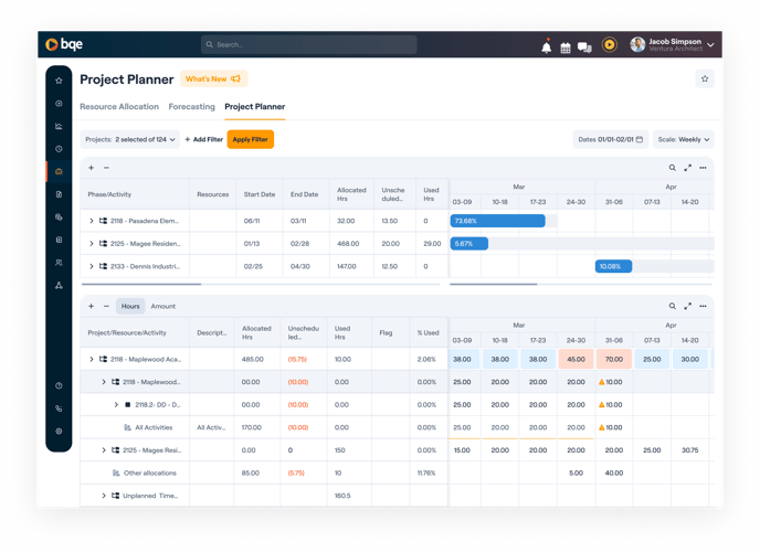 Project Planner Adjust Resources