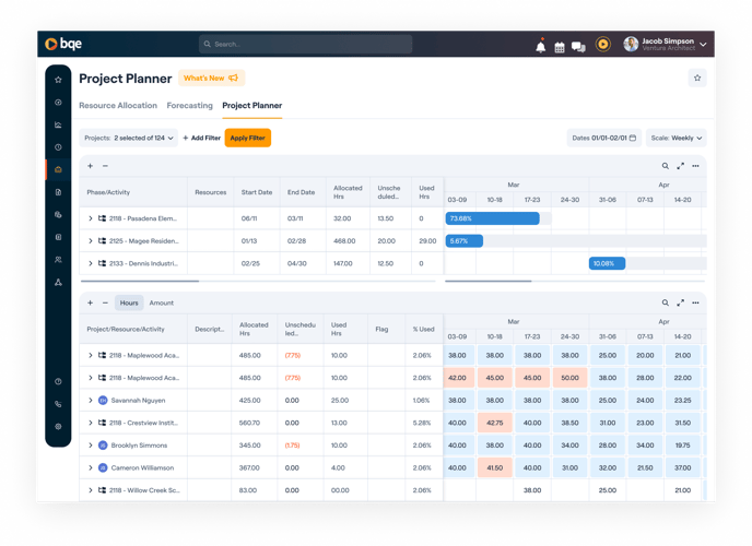 Project Planner Identity Available