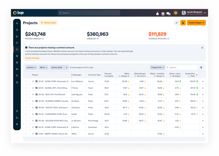 Project Progress KPIs