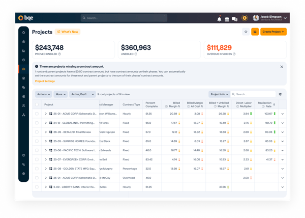 Project Progress KPIs - Stop minor issues