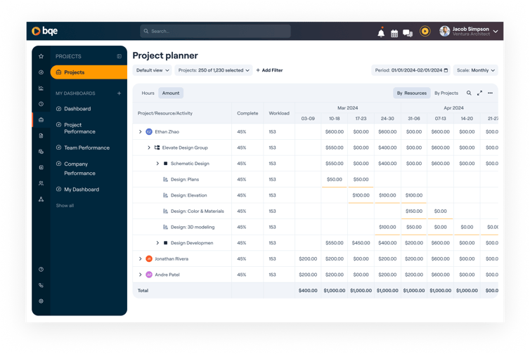 Project planner