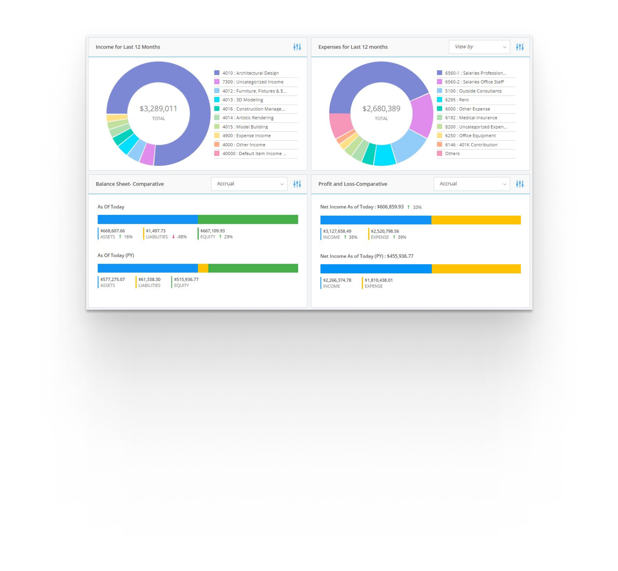 Reporting & Analytics 1