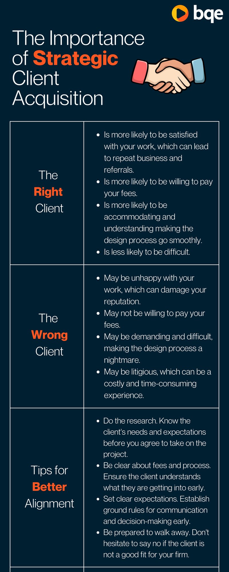 The Importance of Strategic Client Acquisition The Importance of Strategic Client Acquisition