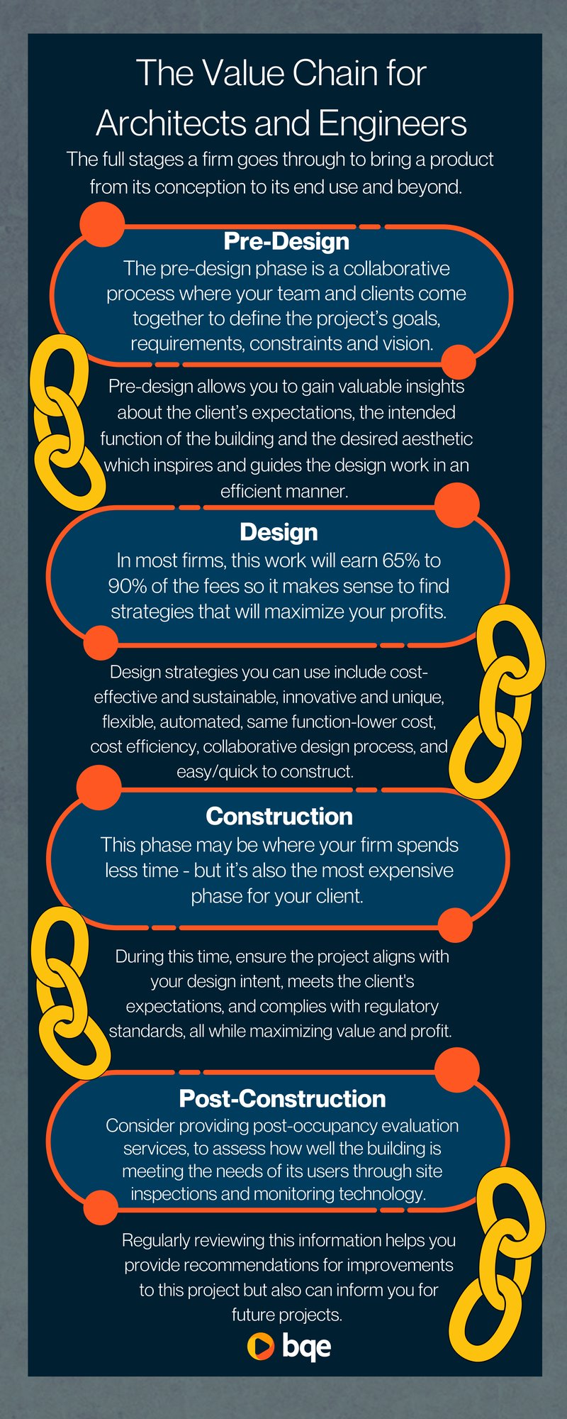 The Value Chain (1)