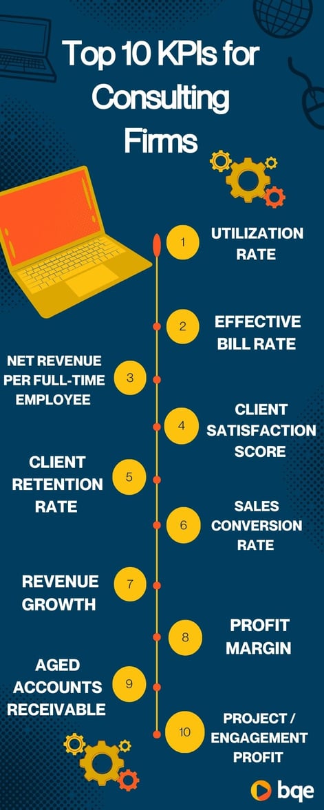 Top 10 KPIs for Consulting Firms