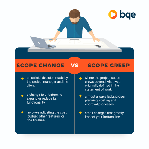 scope change vs scope creep