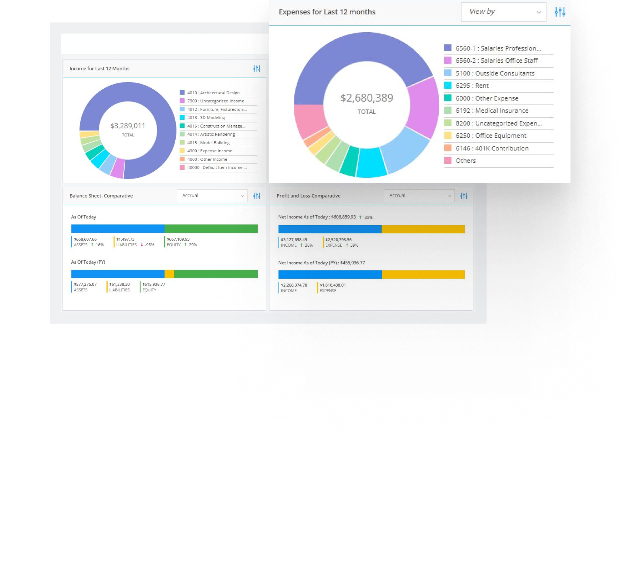 Project Management Software for Architects | BQE CORE